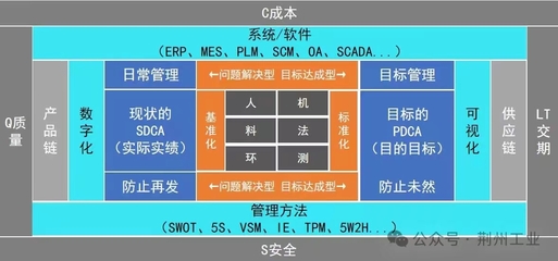 “賽云智造” 以信息安全為基石，重塑離散制造業(yè)的智慧引擎