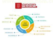 快消品營(yíng)銷策劃 整合資源、驅(qū)動(dòng)增長(zhǎng)的全面解決方案